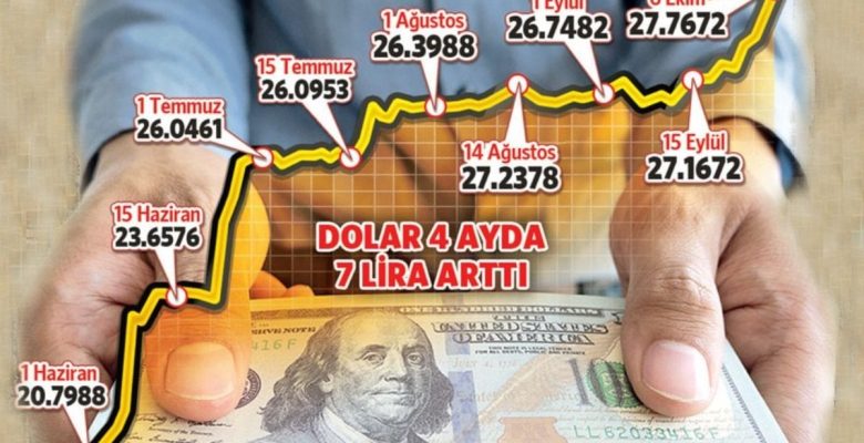TL’de rekabetçilik değil istikrar kural