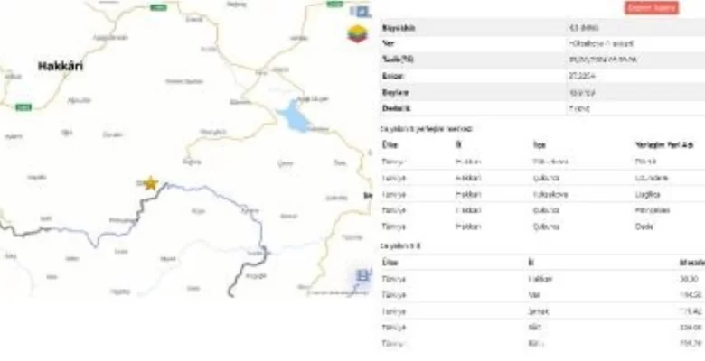 Hakkari’nin Yüksekova ilçesinde 4.3 büyüklüğünde zelzele meydana geldi